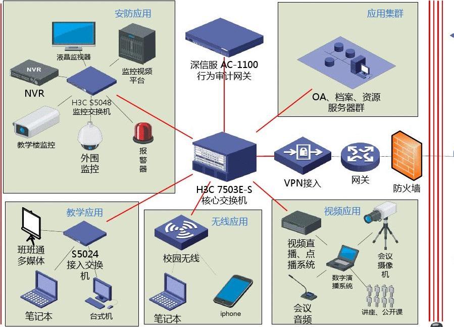 网络工程的关键 监控网络一体化拓扑图的设计与应用